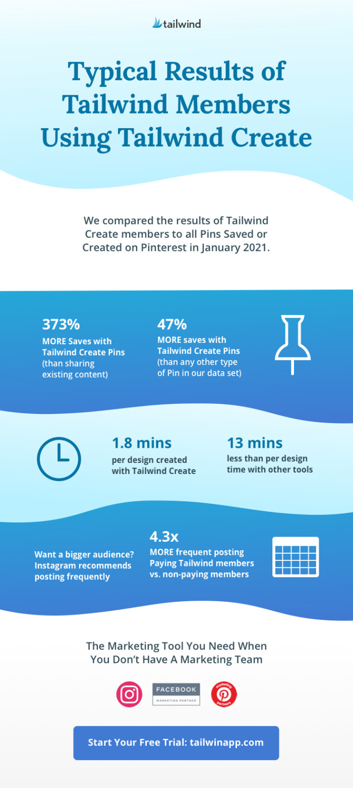 tailwind infographic