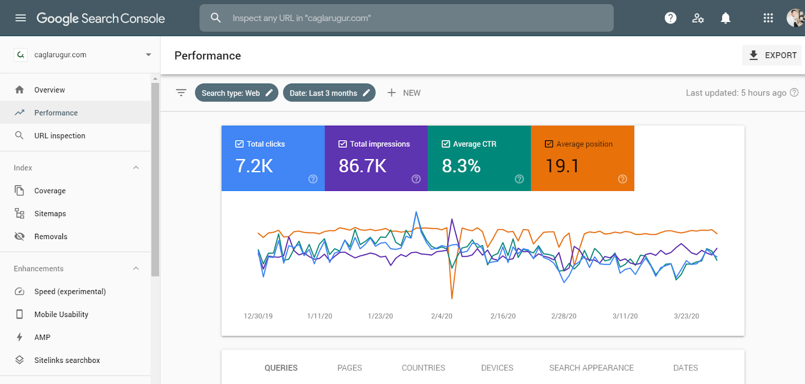 Google search console for ai powered marketing
